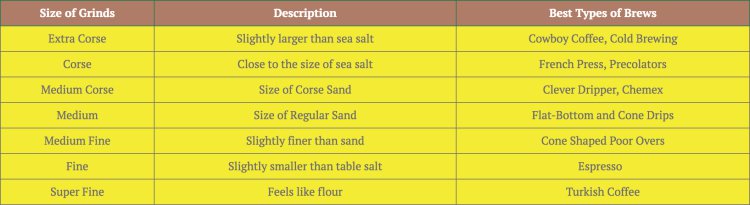 Grind Size Chart